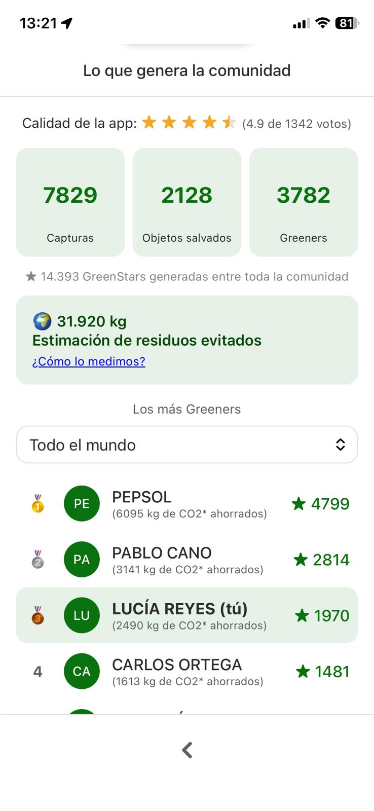 Ranking de la comunidad en Pingreen